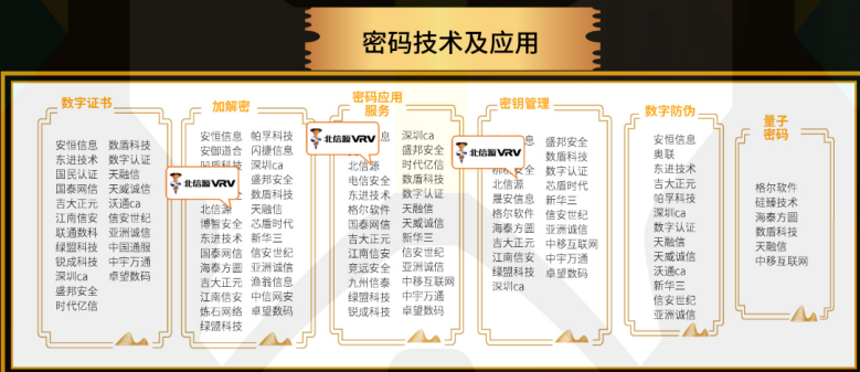 08密码技术及应用