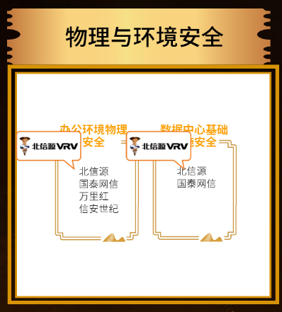 12物理与环境安全
