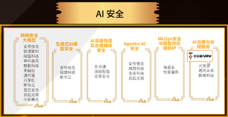 11AI安全