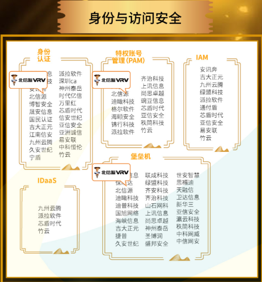 03身份与访问安全