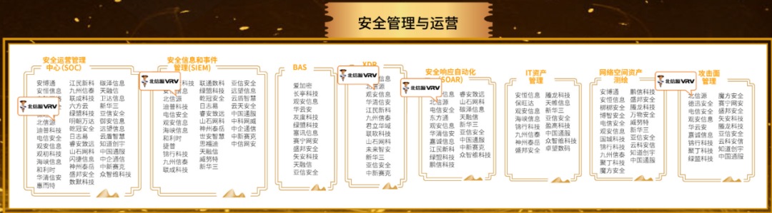 14安全管理与运营