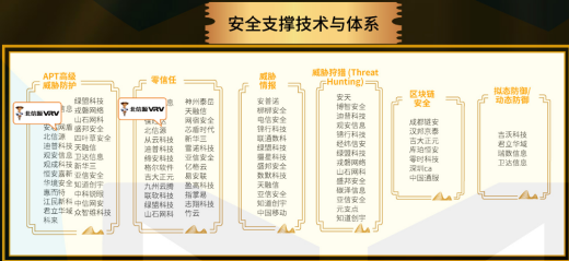 04安全支撑技术与体系