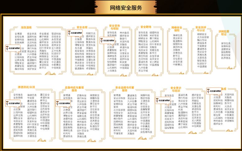07网络安全服务