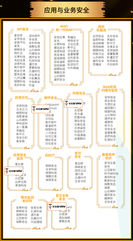 02应用与业务安全