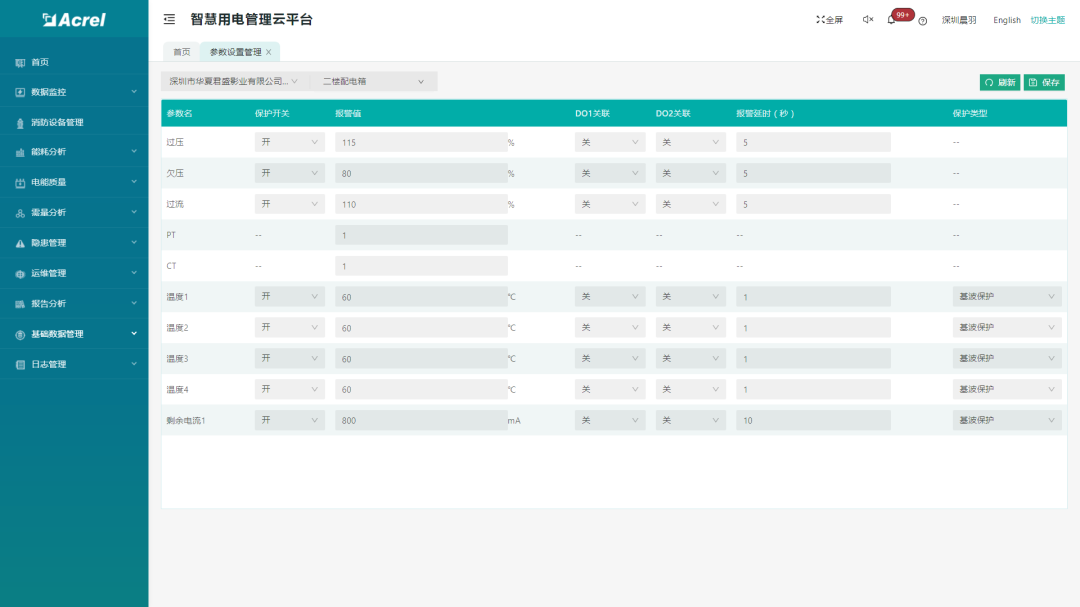 商場安全用電管理平臺