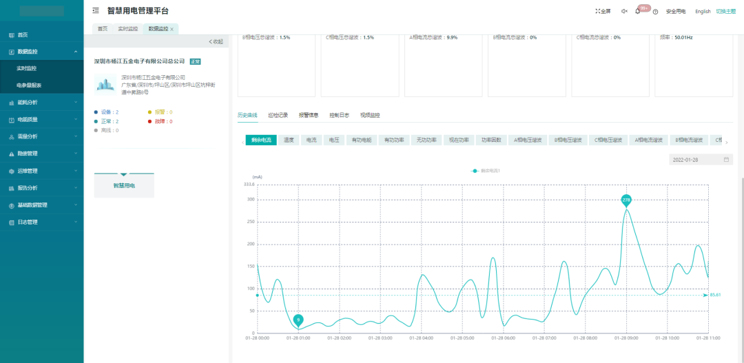 商場安全用電管理平臺