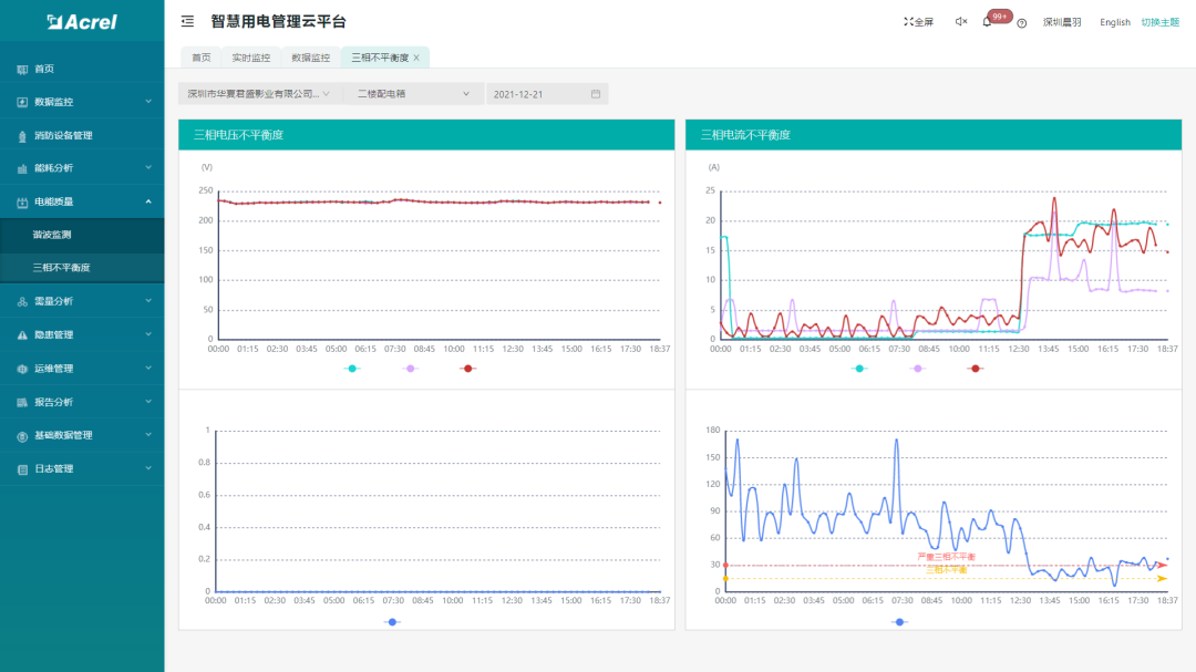商場安全用電管理平臺