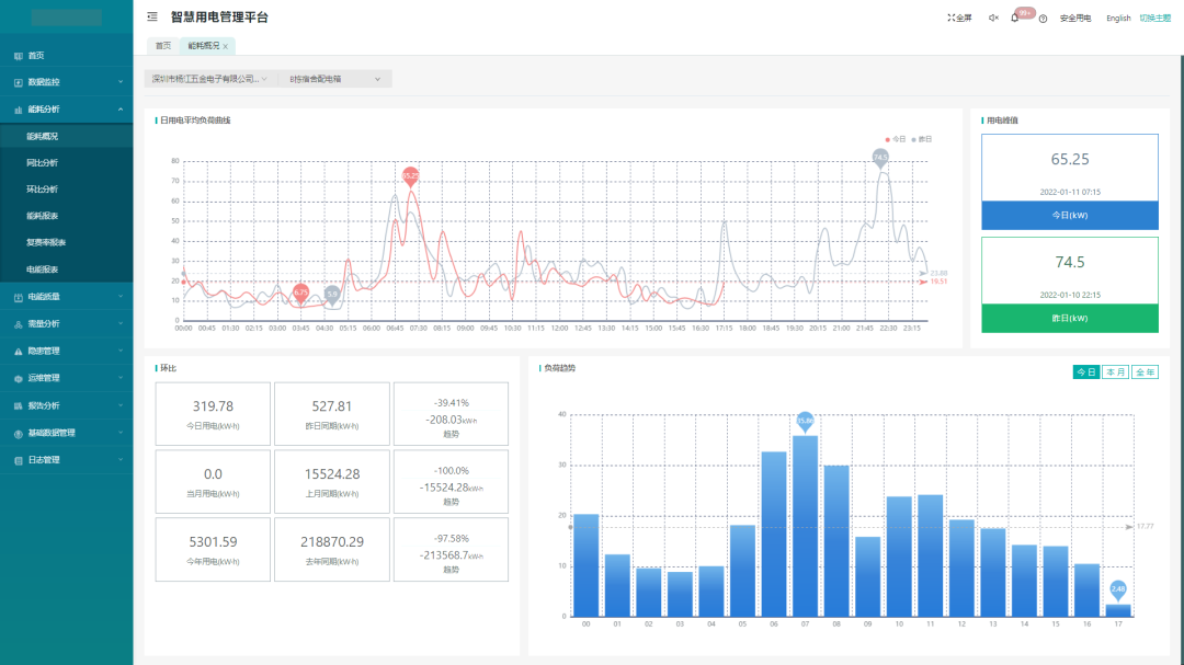 商場安全用電管理平臺