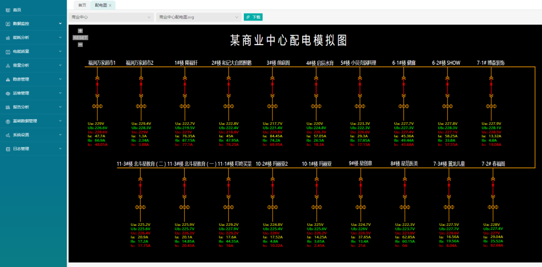 商場安全用電管理平臺