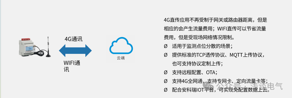 工商業(yè)儲(chǔ)能盈利破局！無線計(jì)量儀表 = 套利→盈利加速器