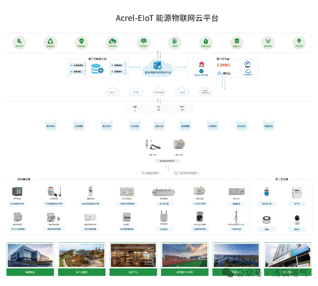 工商業(yè)儲(chǔ)能盈利破局！無線計(jì)量儀表 = 套利→盈利加速器