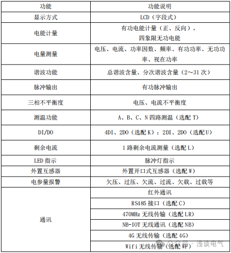 工商業(yè)儲(chǔ)能盈利破局！無線計(jì)量儀表 = 套利→盈利加速器
