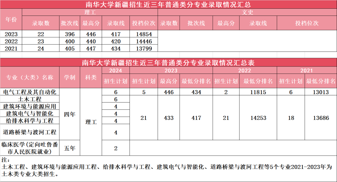 贵阳人文科技2021录取分数_贵阳人文科技学院录取名单_2024年贵阳人文科技学院录取分数线(2024各省份录取分数线及位次排名)