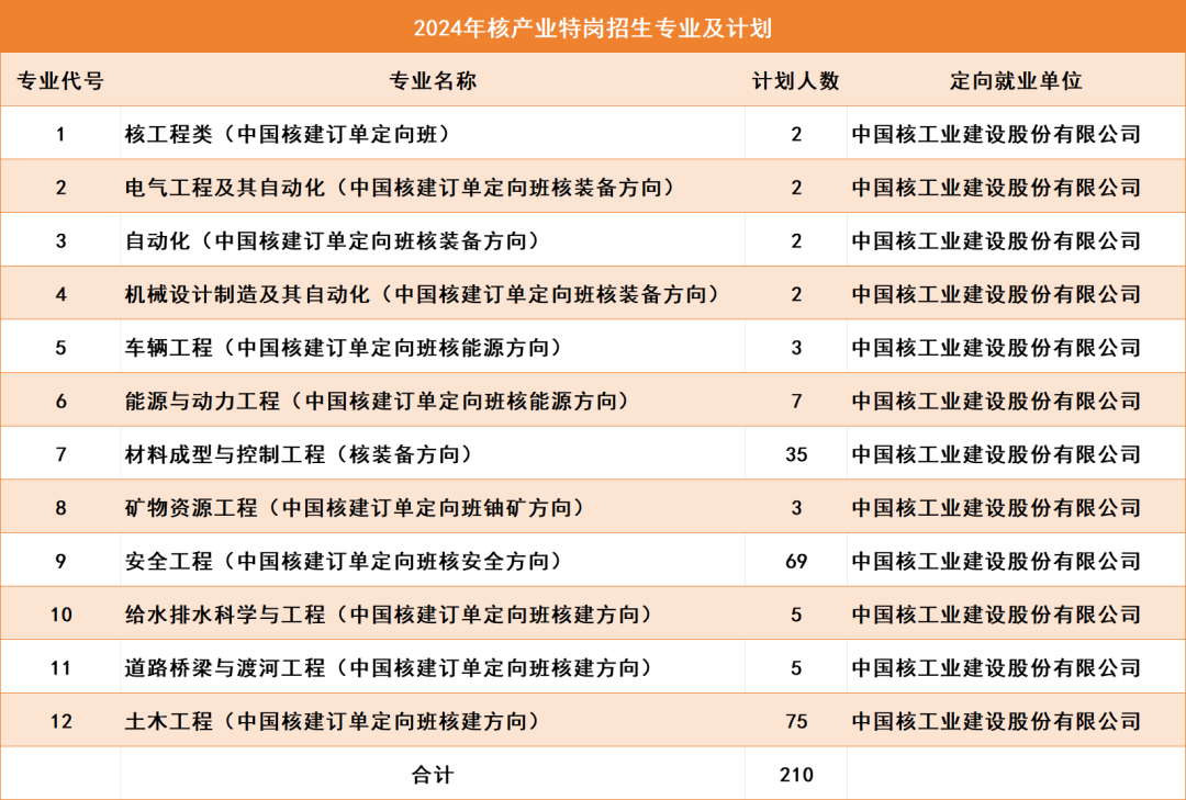 高校毕业季就是最好的招生简章