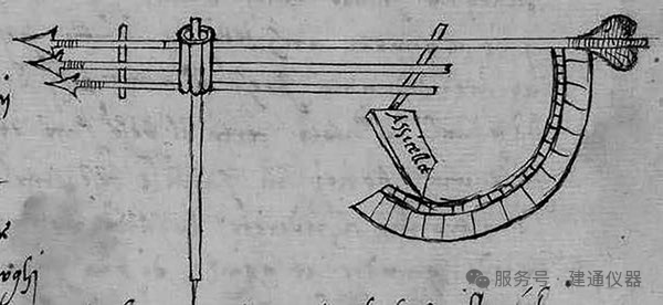 風言風語之——測風史話