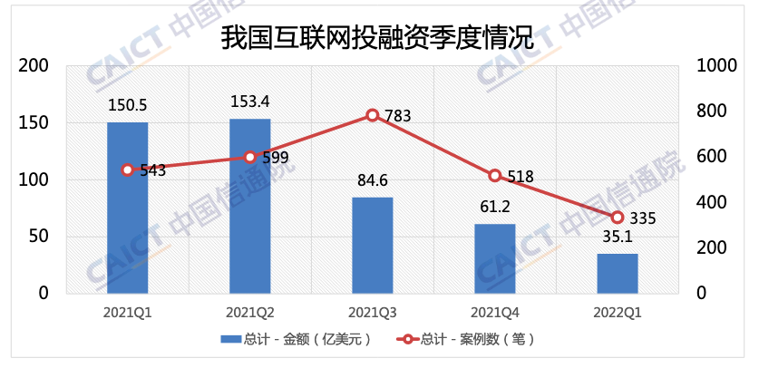 今年很惨，只剩这几个搞钱方向