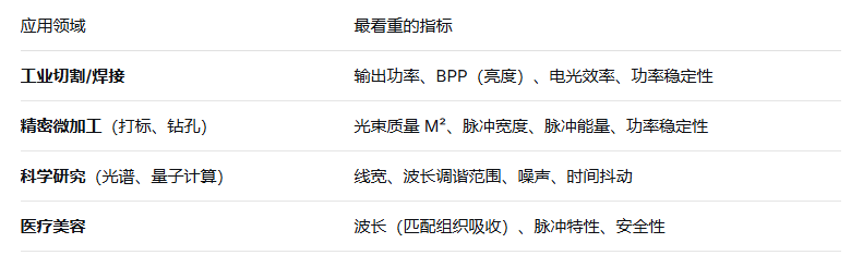 检测激光器优劣的七个指标