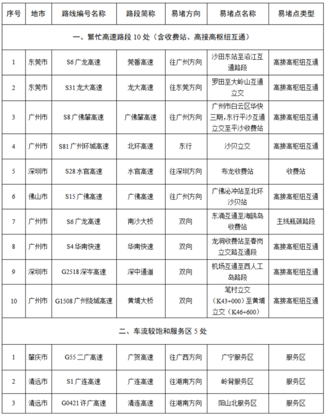 图源：“广东交通”微信公众号