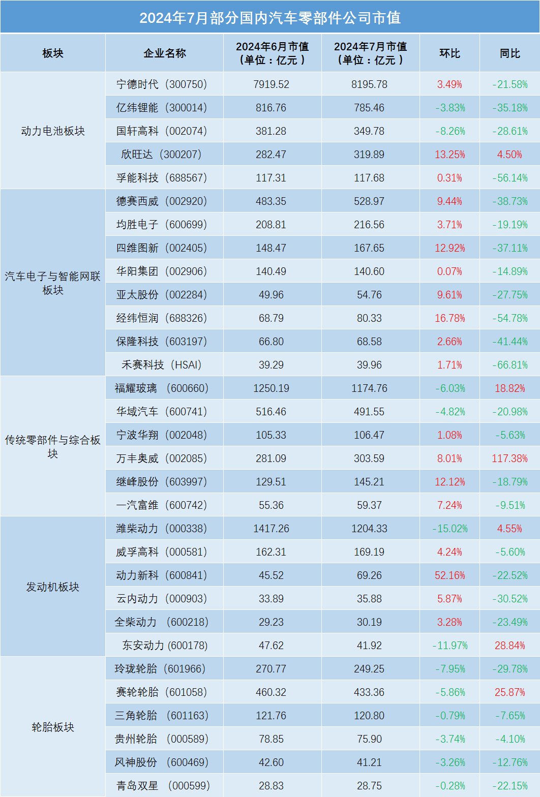 中国汽车报