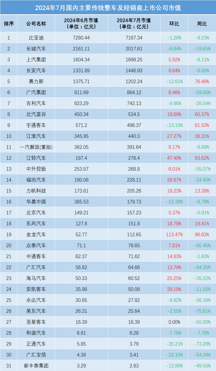 中国汽车报