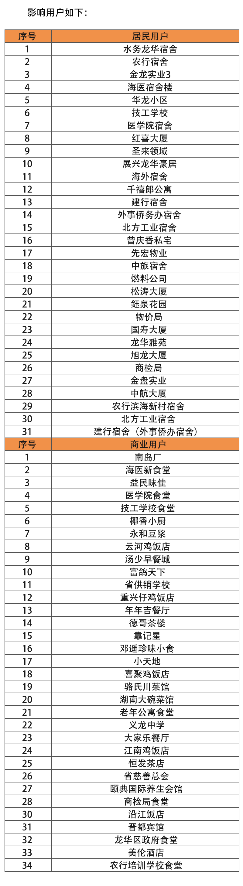 6be5134f0c9ca9d31797e8bd9657c453.png