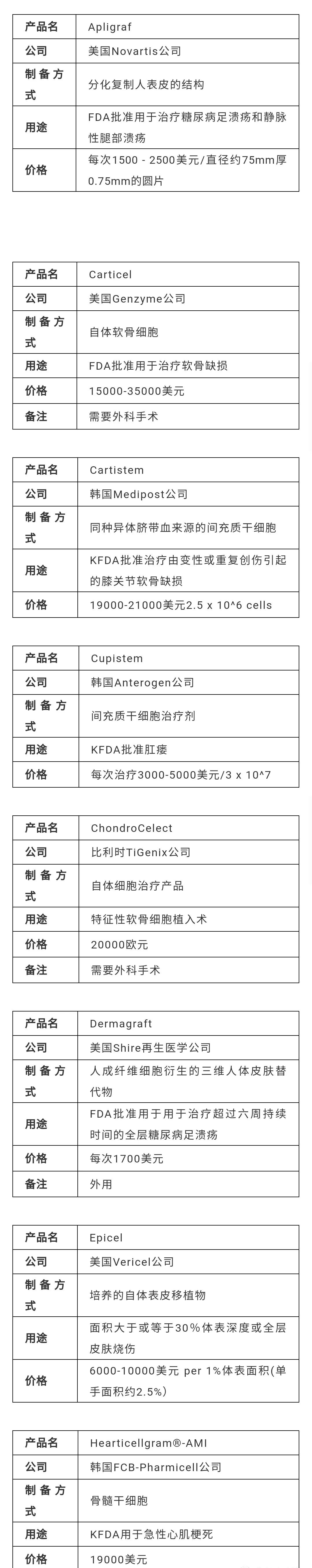已上市细胞治疗产品价格汇总,你接受吗?-微信头条网 已上市细胞治疗产品价格汇总,你接受吗?