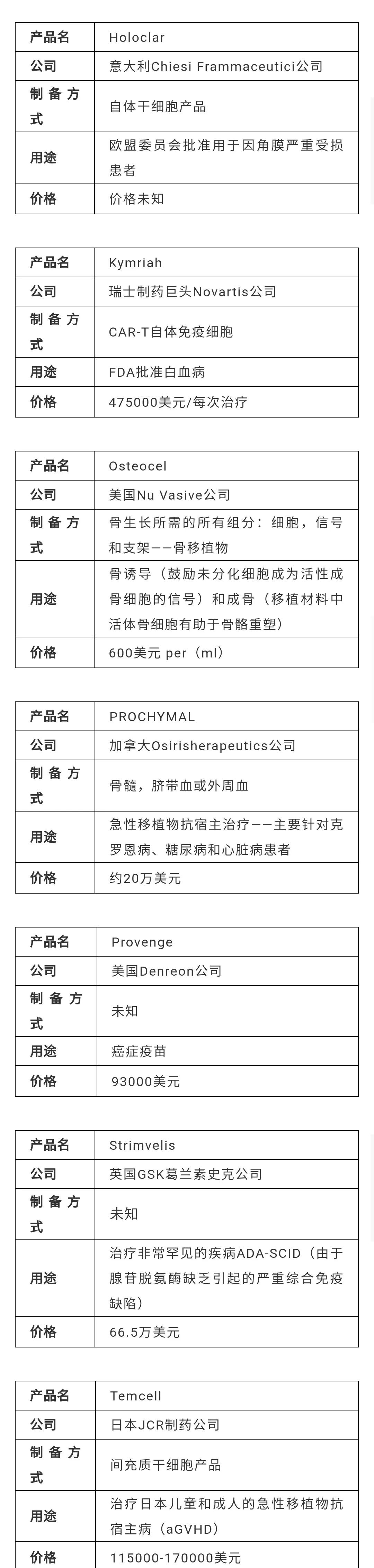 已上市细胞治疗产品价格汇总,你接受吗?-微信头条网 已上市细胞治疗产品价格汇总,你接受吗?