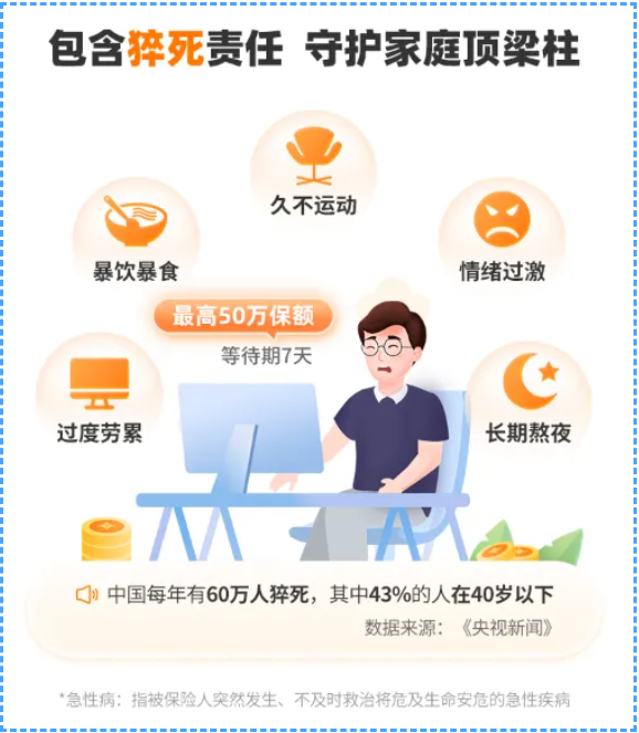 人保大护甲6号旗舰版意外险猝死保障