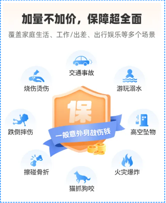 人保大护甲6号旗舰版意外险保障