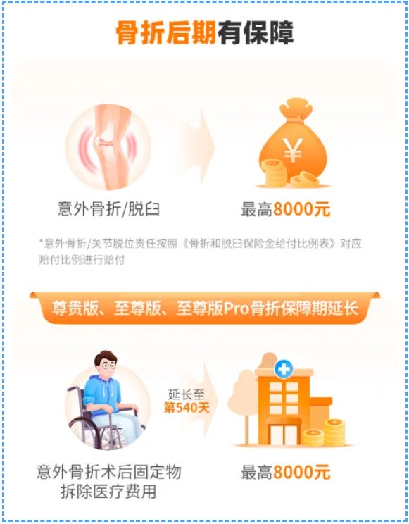 人保大护甲6号旗舰版意外险骨折保障