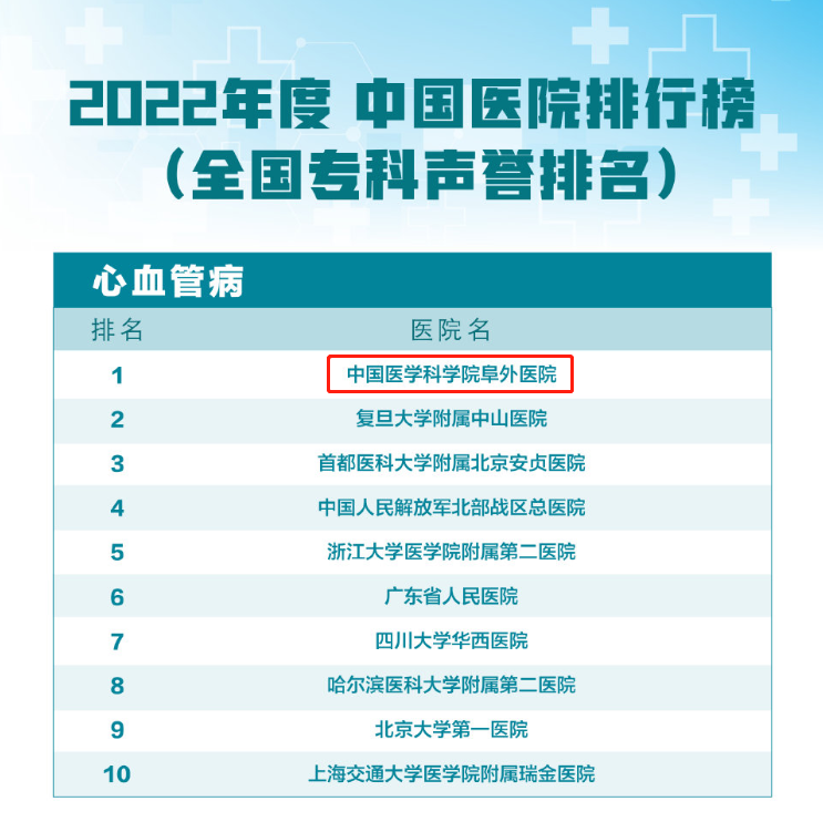 医院排行榜