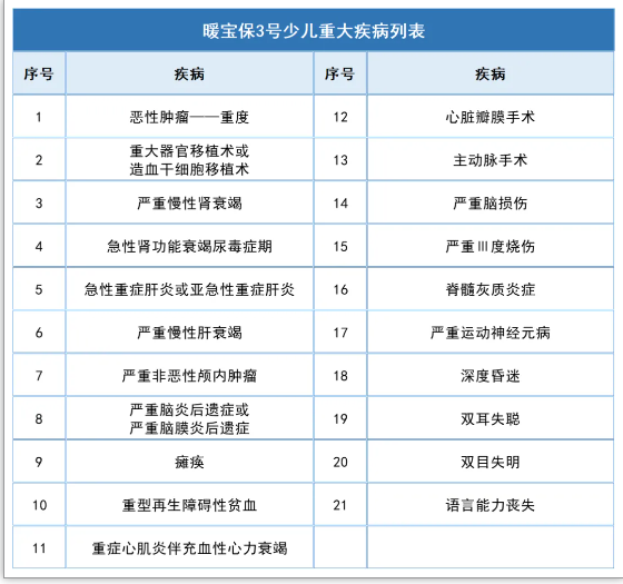 暖宝保3号少儿门急诊保障