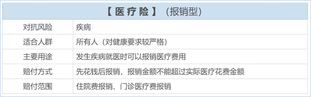 医疗险
