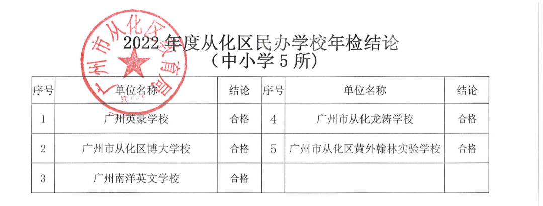 广州公办小学录取结果出炉！如何查询？一文了解→