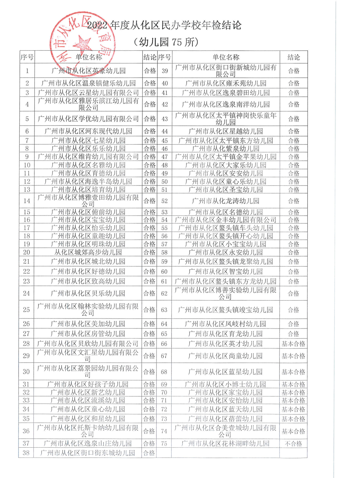 广州公办小学录取结果出炉！如何查询？一文了解→