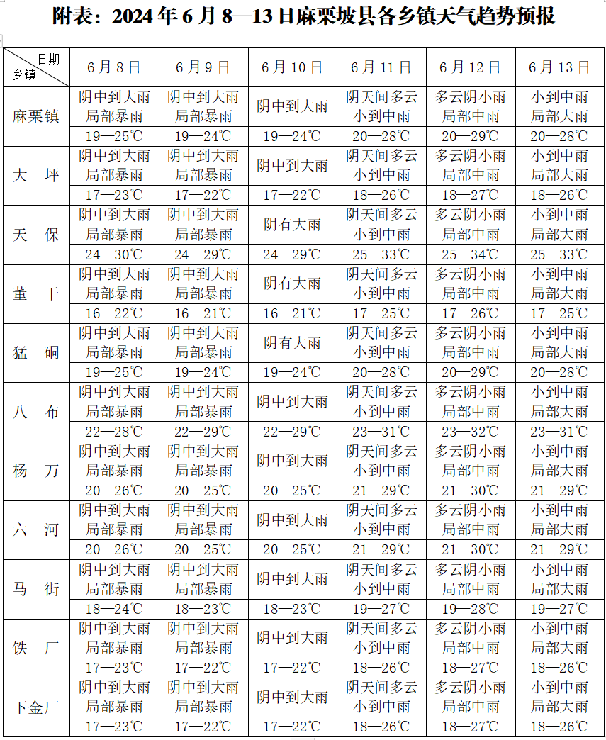 2024年06月08日 麻栗坡天气