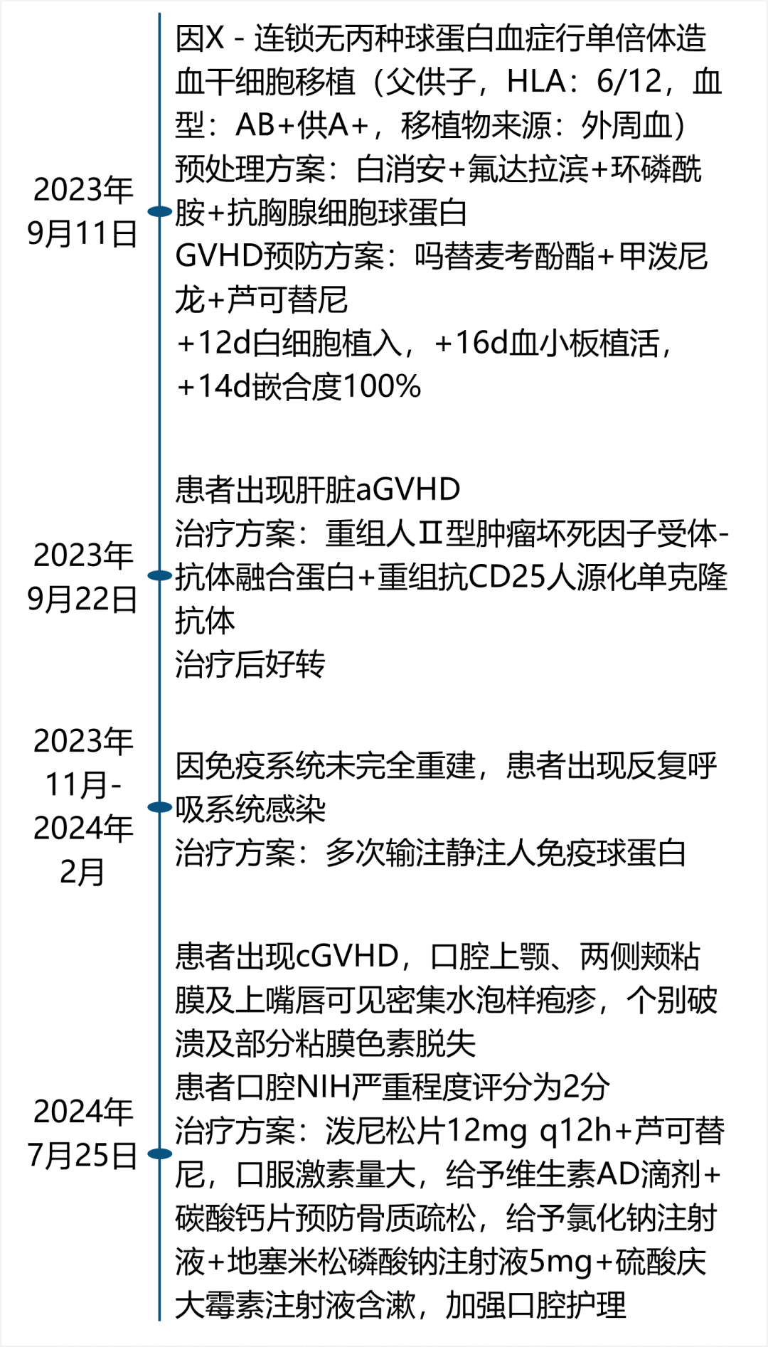 口腔cr什么意思律动新生丨口腔单器官排异患者喜迎救赎，甲磺酸贝舒地尔独一无二逆转纤维化，助力口腔cGVHD患者快速痊愈_https://www.jmylbn.com_新闻资讯_第6张