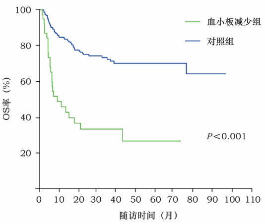 sf怎么设置自动吃血孔佩艳教授：海曲泊帕铸就移植后植入功能不良及继发性血小板减少患者高效应答与快速升板之路_https://www.jmylbn.com_新闻资讯_第2张
