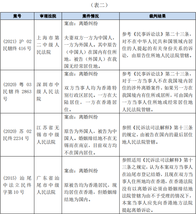 汉盛法评丨涉外离婚诉讼的管辖权问题研究- 汉盛研究- 上海汉盛律师事务所
