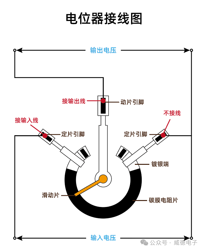 电工笔记丨电位器的工作原理