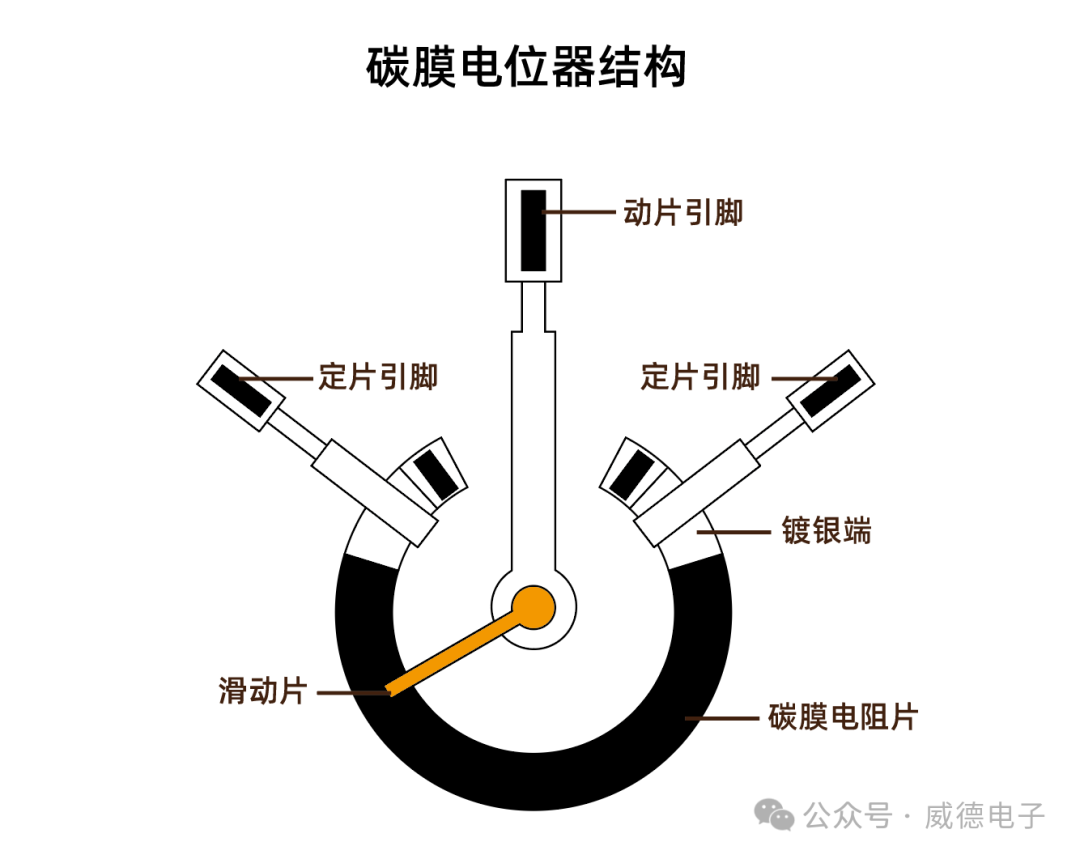 4脚音量电位器接线图图片