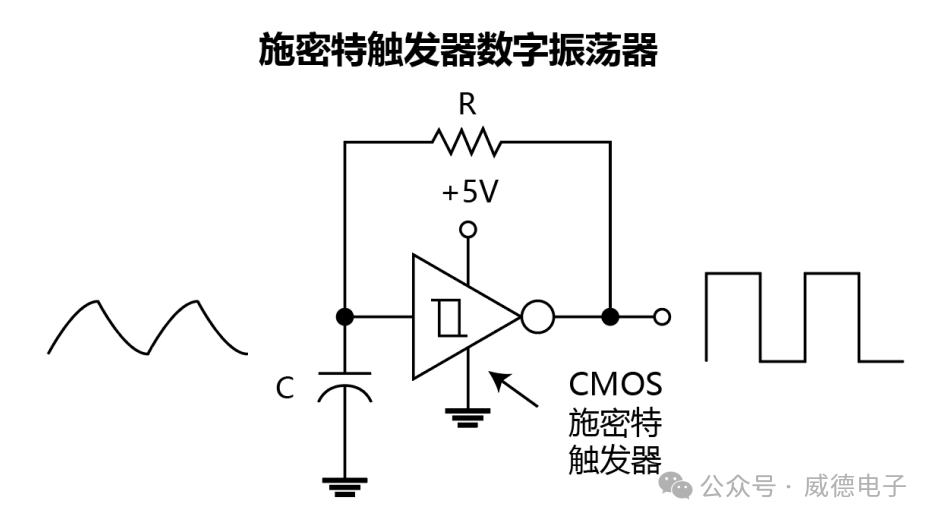 振荡器工作原理图片