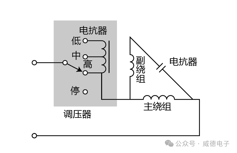 威德电工笔记丨电抗器的工作原理