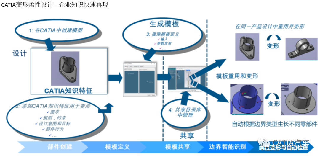 CATIA装配协同关联设计及知识工程智能化解决方案New的图12
