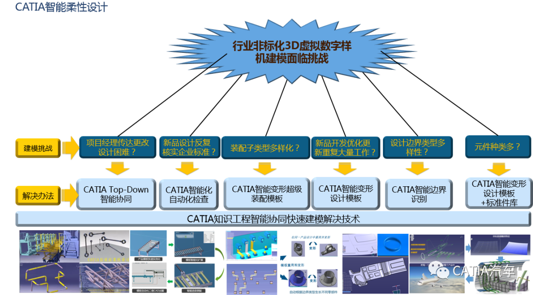 CATIA装配协同关联设计及知识工程智能化解决方案New的图11