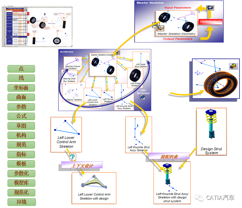 CATIA装配协同关联设计及知识工程智能化解决方案New的图3