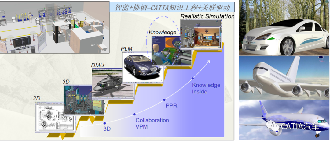 CATIA装配协同关联设计及知识工程智能化解决方案New的图1