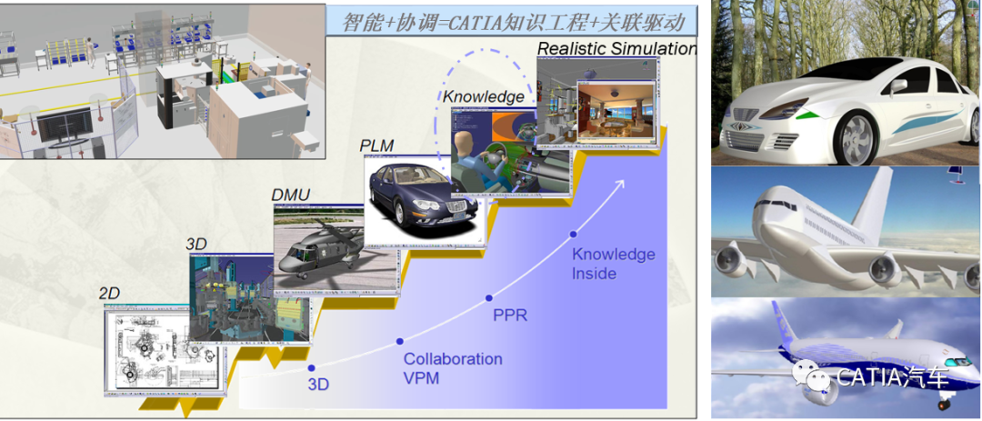 CATIA装配协同关联设计及知识工程智能化解决方案New