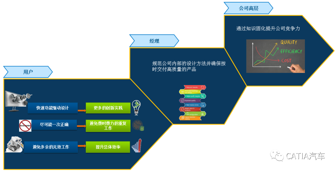 CATIA装配协同关联设计及知识工程智能化解决方案New的图25