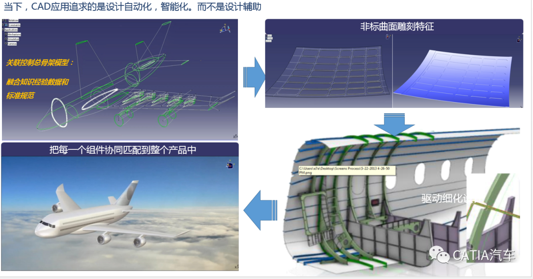CATIA装配协同关联设计及知识工程智能化解决方案New的图19